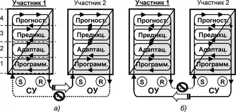 Универсум. Общая теория управления