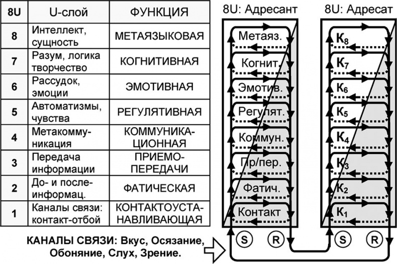 Универсум. Общая теория управления