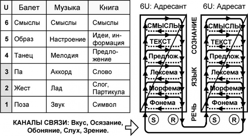 Универсум. Общая теория управления