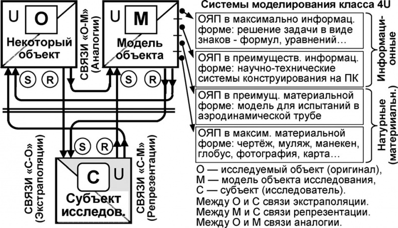 Универсум. Общая теория управления