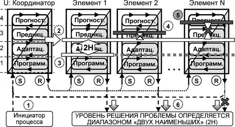 Универсум. Общая теория управления