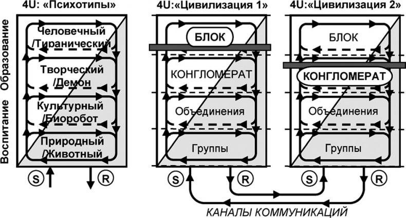 Универсум. Общая теория управления