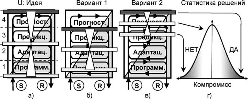 Универсум. Общая теория управления