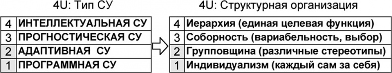 Универсум. Общая теория управления