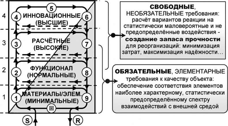 Универсум. Общая теория управления