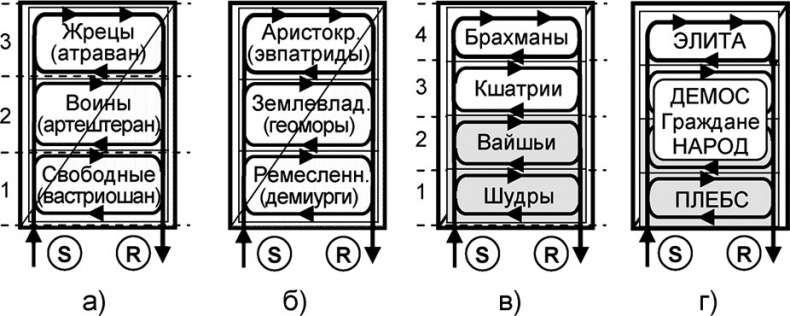 Универсум. Общая теория управления