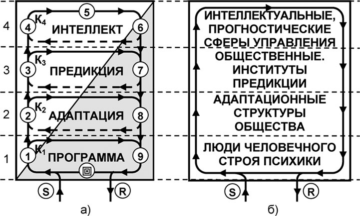 Универсум. Общая теория управления