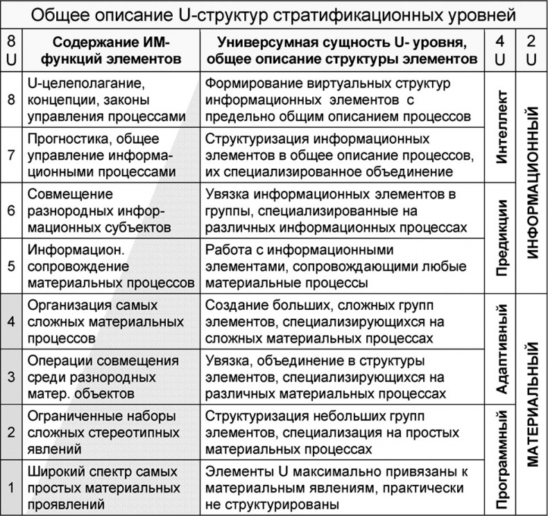 Универсум. Общая теория управления