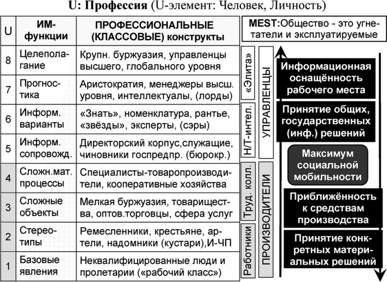 Универсум. Общая теория управления