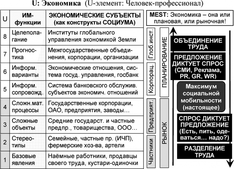 Универсум. Общая теория управления