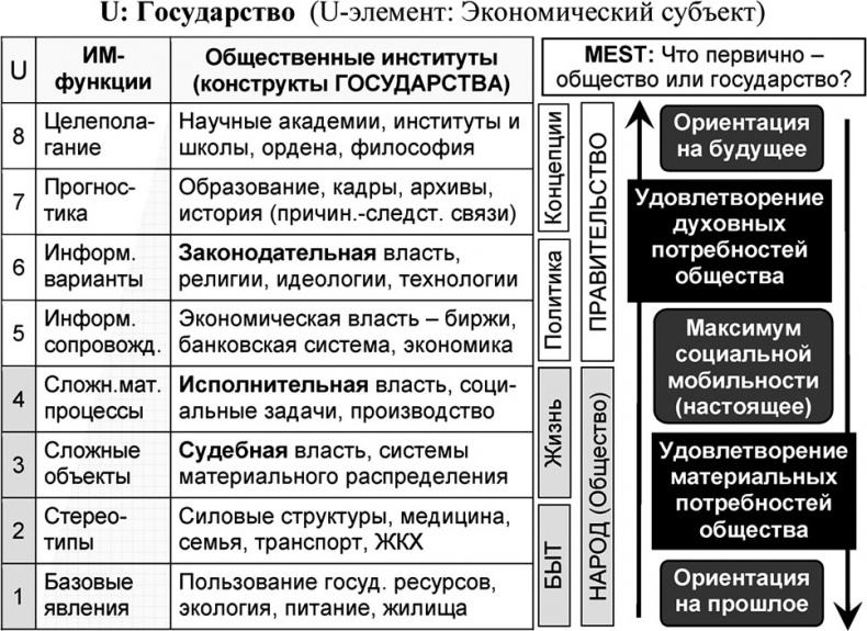 Универсум. Общая теория управления