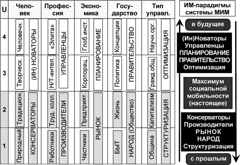 Универсум. Общая теория управления