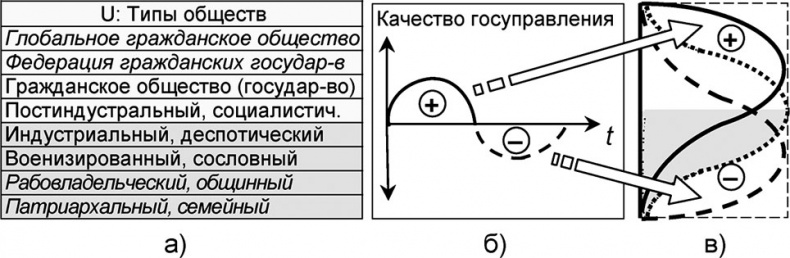 Универсум. Общая теория управления