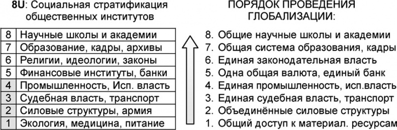 Универсум. Общая теория управления