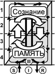 Универсум. Общая теория управления