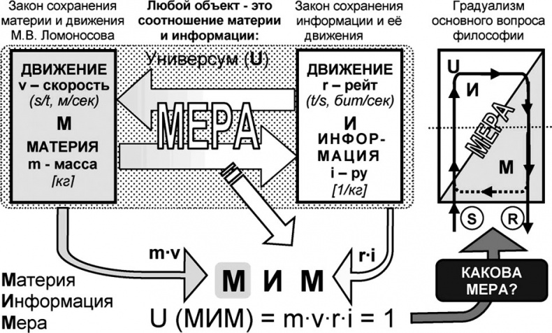 Универсум. Общая теория управления