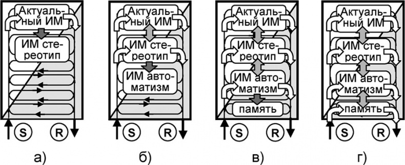 Универсум. Общая теория управления