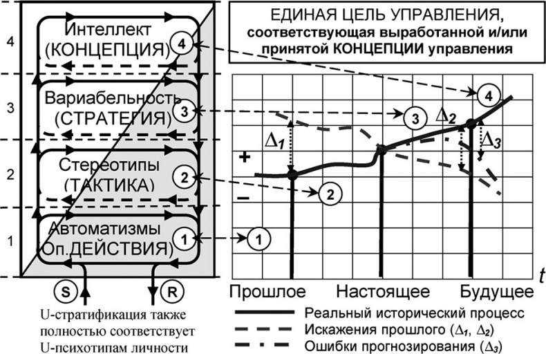 Универсум. Общая теория управления