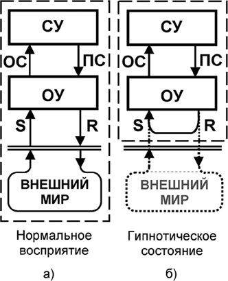 Универсум. Общая теория управления