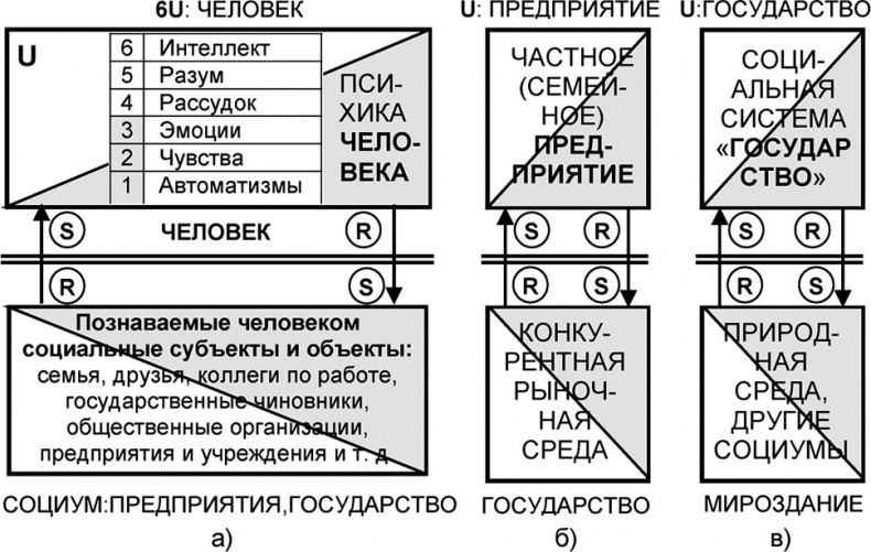 Универсум. Общая теория управления