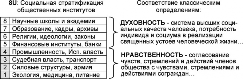 Универсум. Общая теория управления