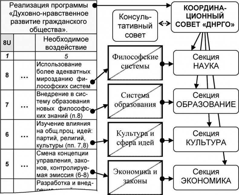 Универсум. Общая теория управления