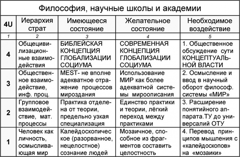 Универсум. Общая теория управления