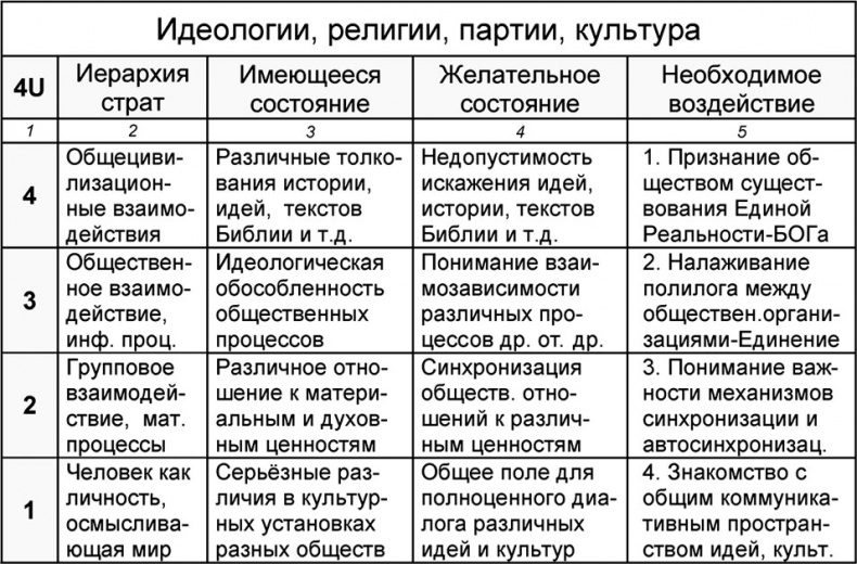 Универсум. Общая теория управления