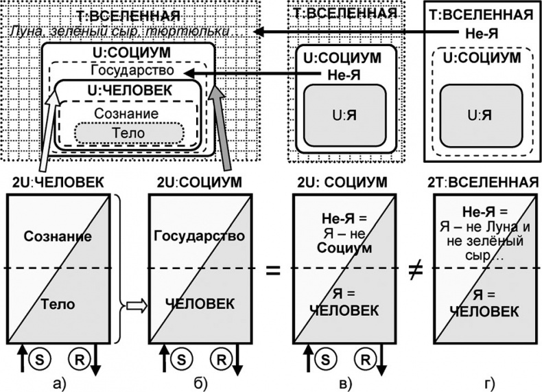 Универсум. Общая теория управления