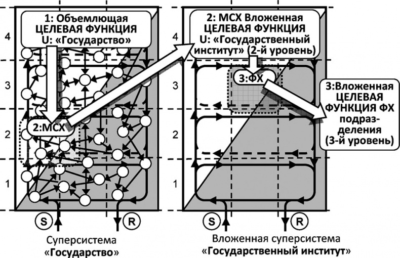 Универсум. Общая теория управления