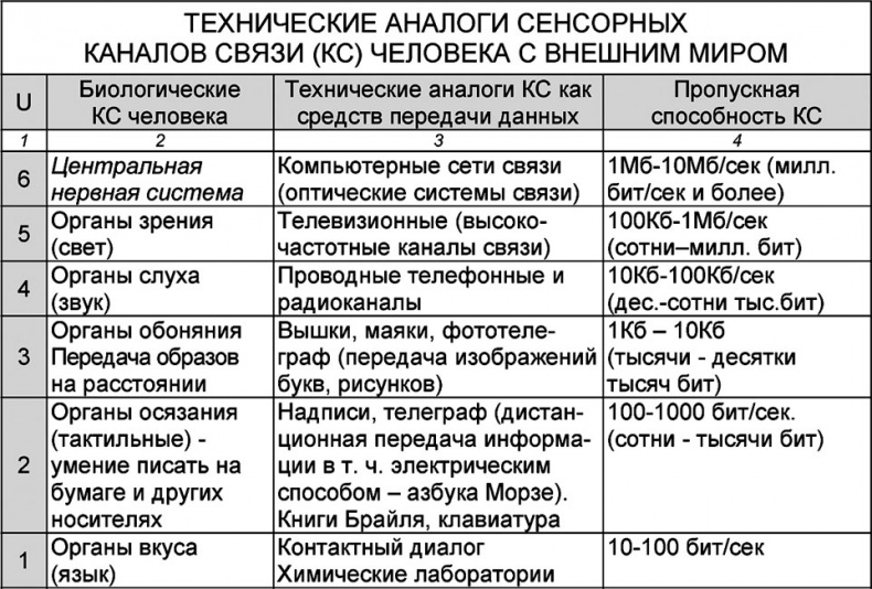 Универсум. Общая теория управления