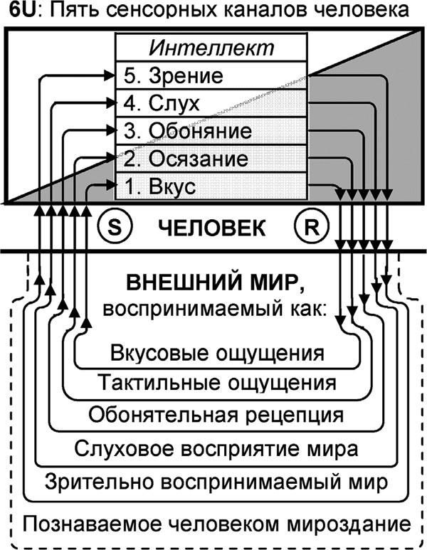 Универсум. Общая теория управления