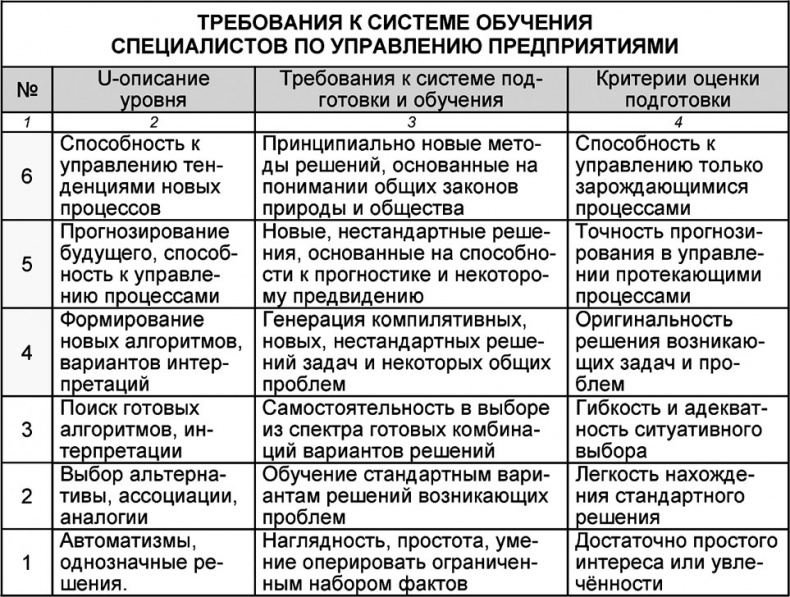 Универсум. Общая теория управления