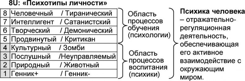 Универсум. Общая теория управления