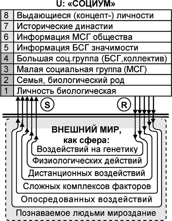 Универсум. Общая теория управления