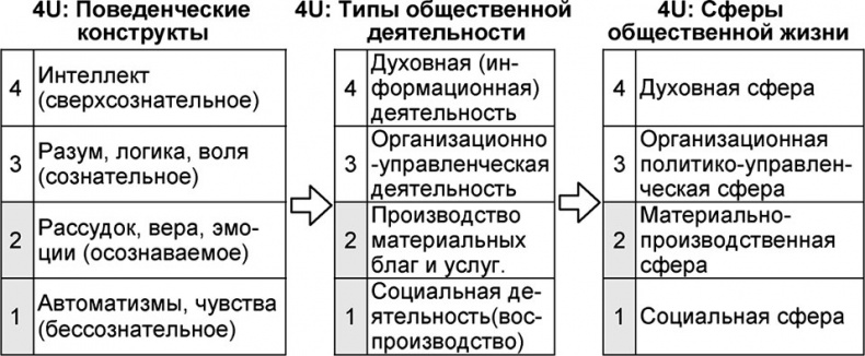 Универсум. Общая теория управления