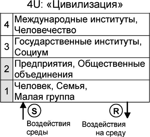 Универсум. Общая теория управления