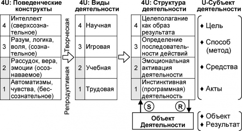 Универсум. Общая теория управления