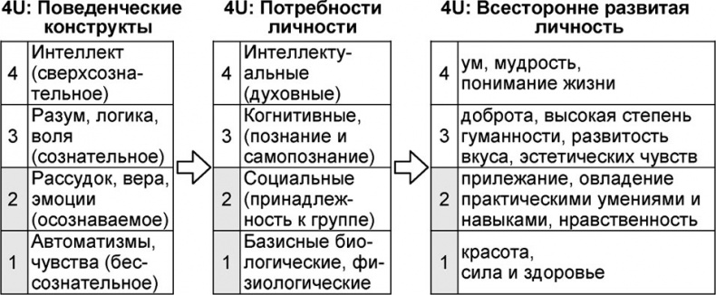 Универсум. Общая теория управления