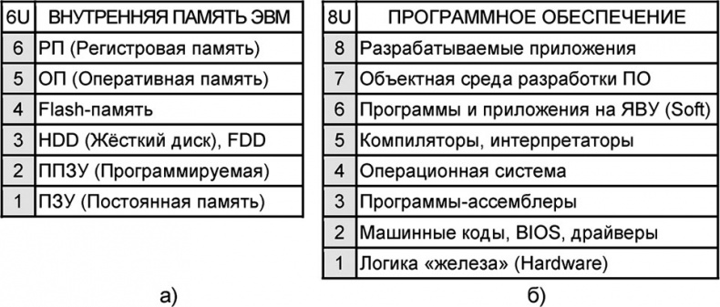 Универсум. Общая теория управления