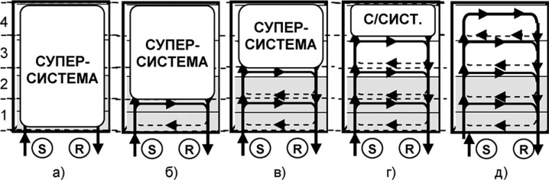 Универсум. Общая теория управления