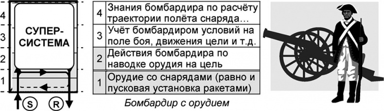 Универсум. Общая теория управления