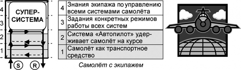 Универсум. Общая теория управления