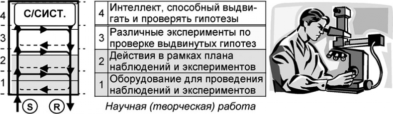 Универсум. Общая теория управления