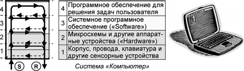 Универсум. Общая теория управления