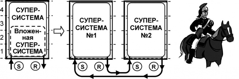 Универсум. Общая теория управления