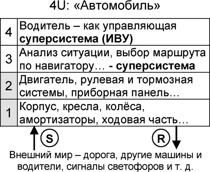 Универсум. Общая теория управления