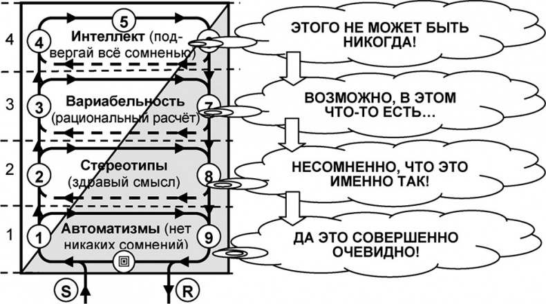 Универсум. Общая теория управления