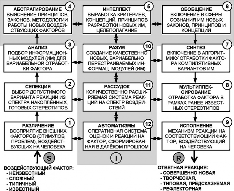 Универсум. Общая теория управления