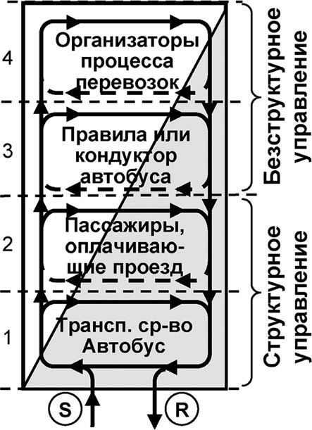 Универсум. Общая теория управления